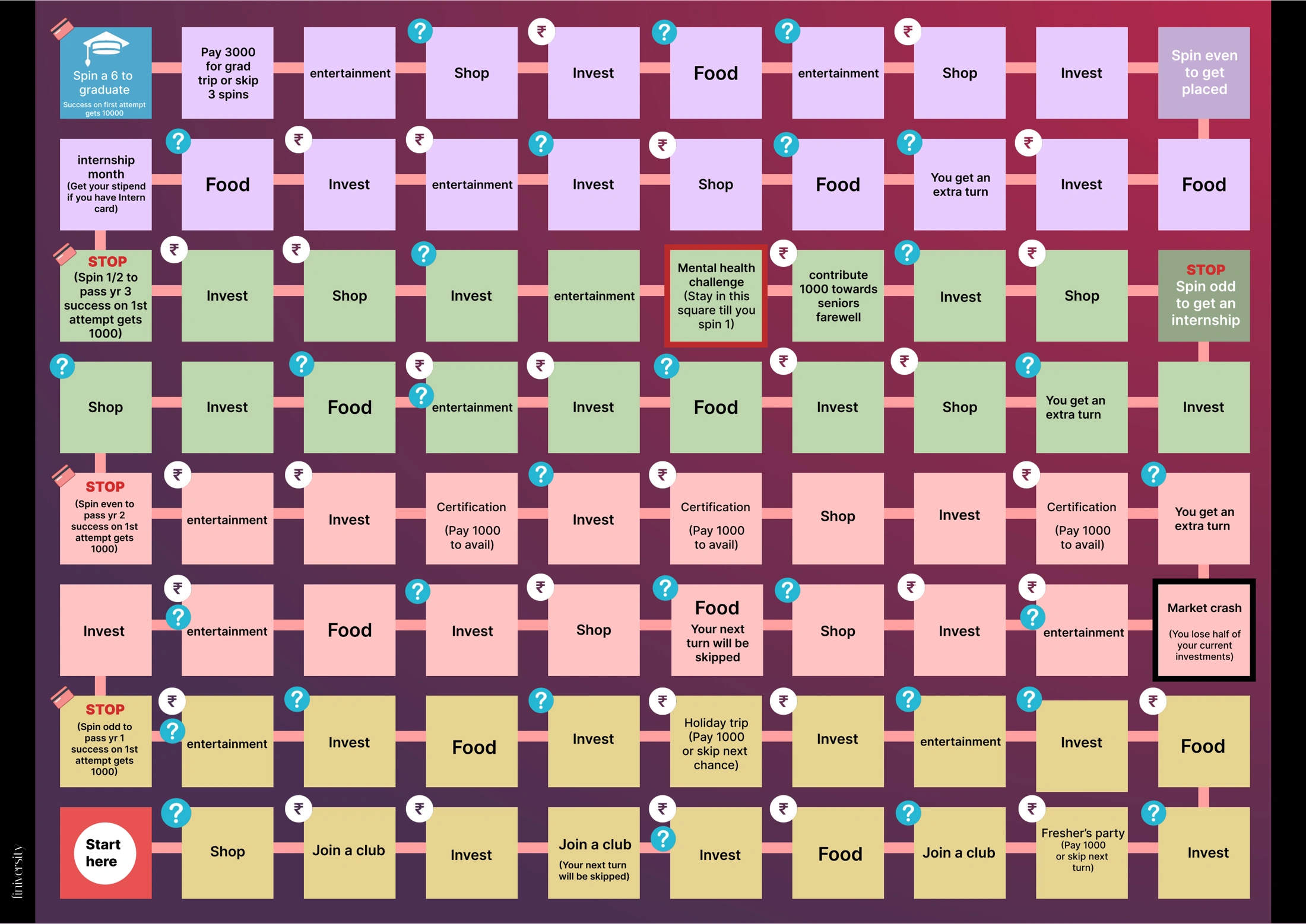An early Finversity board prototype